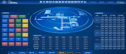 區(qū)域綜合能源系統(tǒng)低碳高效運(yùn)行關(guān)鍵技術(shù)及典型應(yīng)用場(chǎng)景技術(shù)開發(fā)